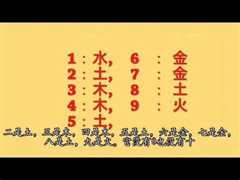 火代表數字|數字五行是什麼 